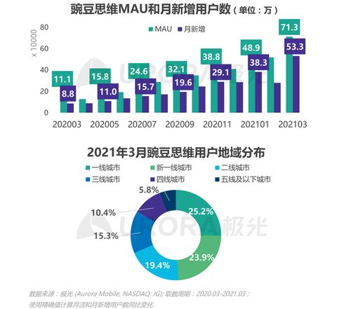 2021年Q1移動網民人均安裝63款APP 互聯網數據服務的洞察與趨勢