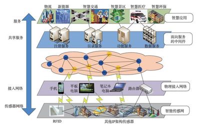 李德仁院士 時空大數(shù)據(jù)的智能處理與服務(wù)——賦能數(shù)字中國建設(shè)的新引擎